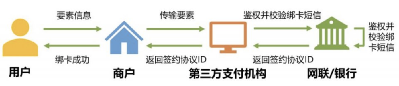 有关支付产品，你需要知道这些