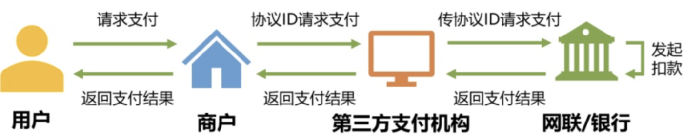 有关支付产品，你需要知道这些