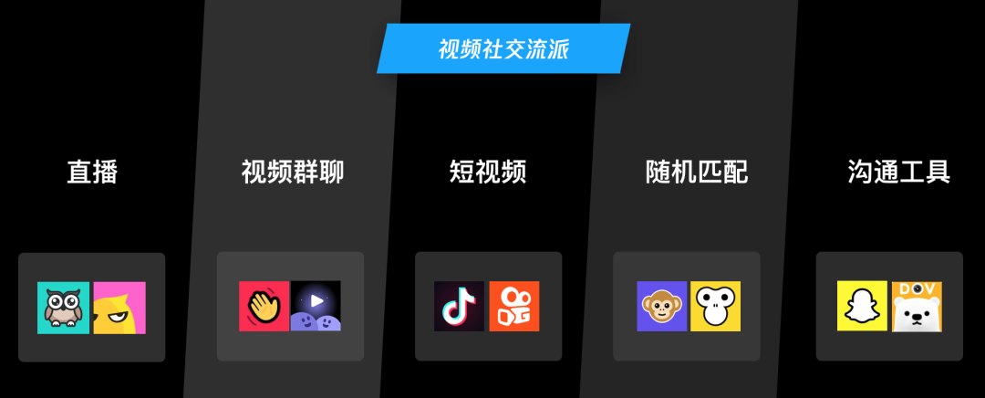 深度剖析：“视频社交”从何处来，往何处去？