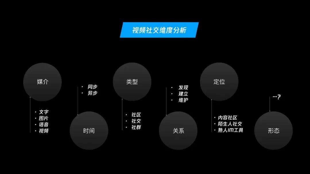 深度剖析：“视频社交”从何处来，往何处去？