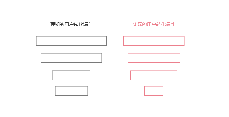 漫谈B端SaaS产品方法论