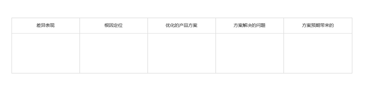 漫谈B端SaaS产品方法论