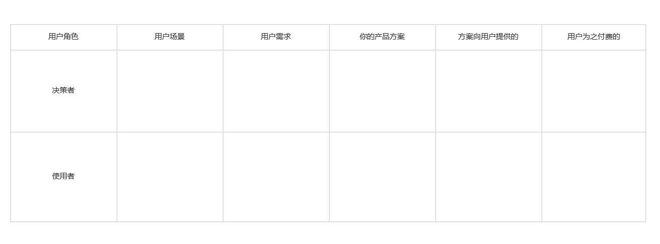 漫谈B端SaaS产品方法论