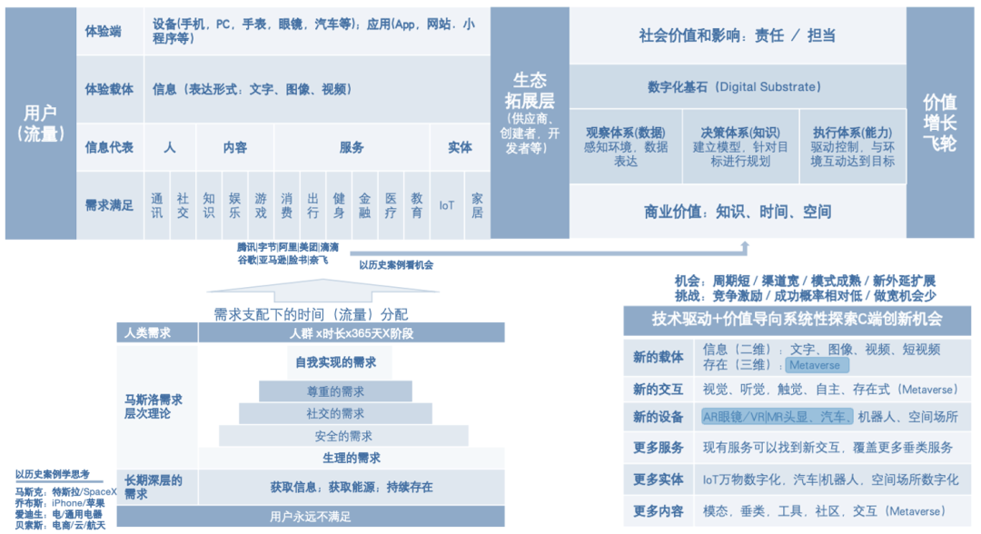 时代交替下的数字广告：原罪、价值与未来