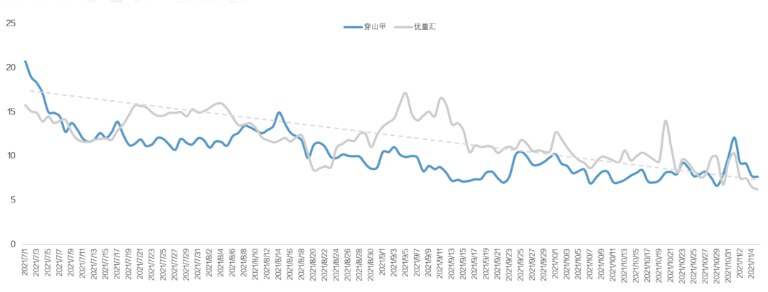 时代交替下的数字广告：原罪、价值与未来