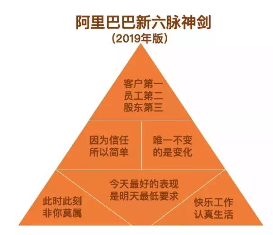 商业化入门手册：抖音如何赚到2000亿？