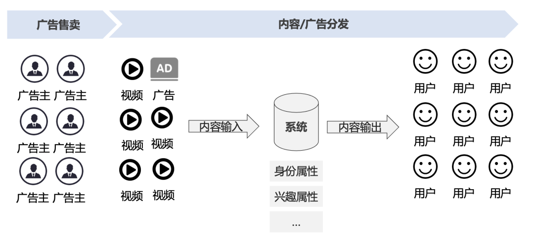 商业化入门手册：抖音如何赚到2000亿？