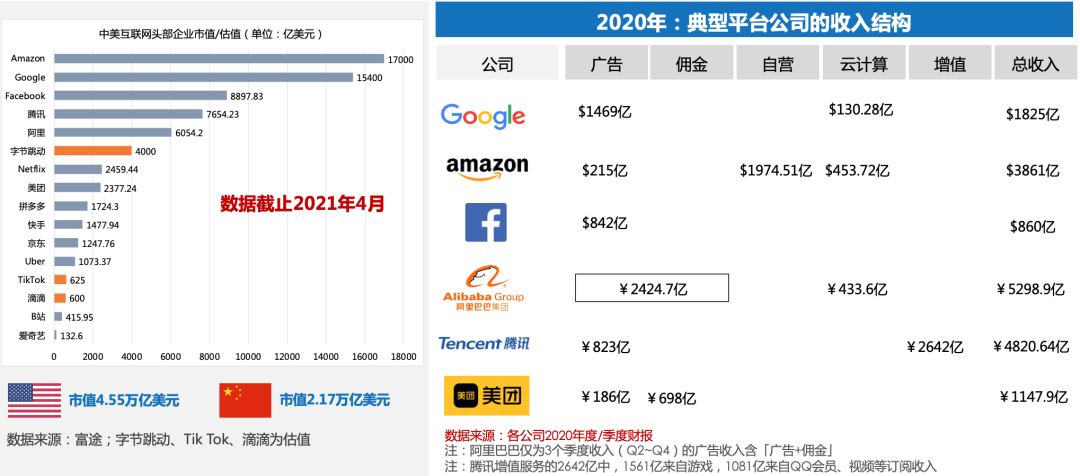 商业化入门手册：抖音如何赚到2000亿？