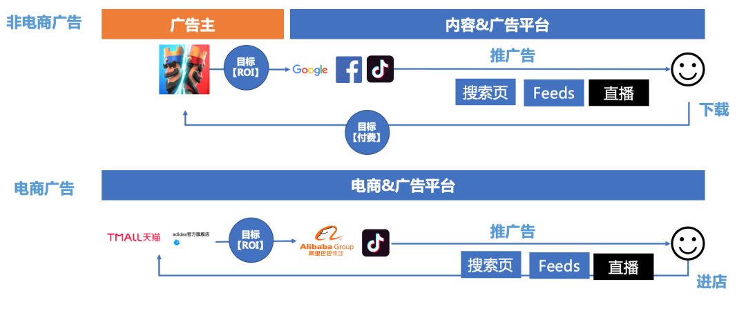 商业化入门手册：抖音如何赚到2000亿？