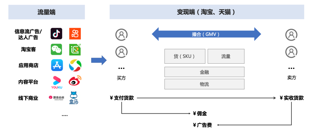 商业化入门手册：抖音如何赚到2000亿？