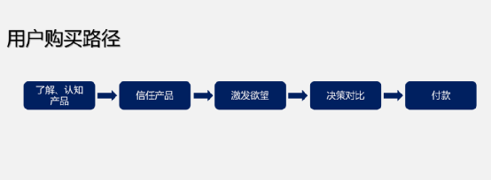 纵使新电商崛起！但传统电商依然不死！