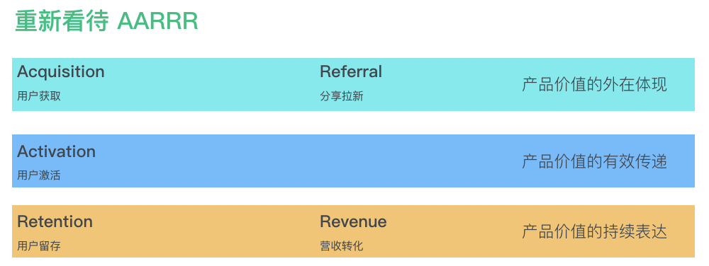 神策数据副总裁张涛：AARRR 模型面临的新挑战