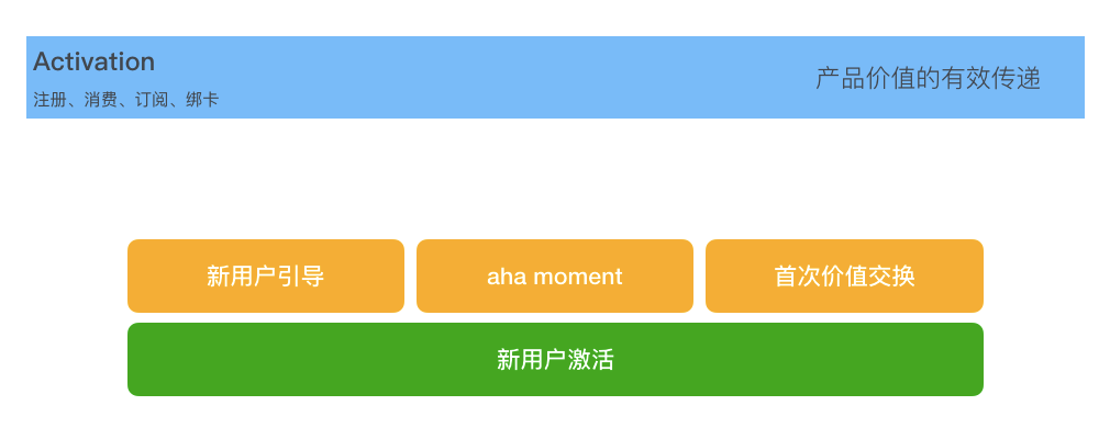 神策数据副总裁张涛：AARRR 模型面临的新挑战