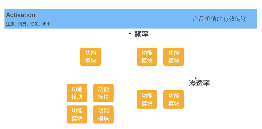 神策数据副总裁张涛：AARRR 模型面临的新挑战