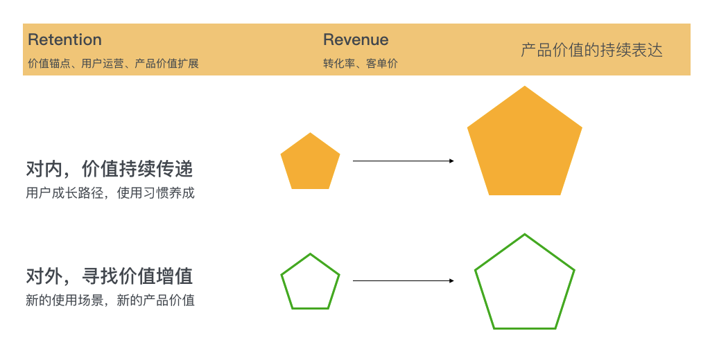 神策数据副总裁张涛：AARRR 模型面临的新挑战