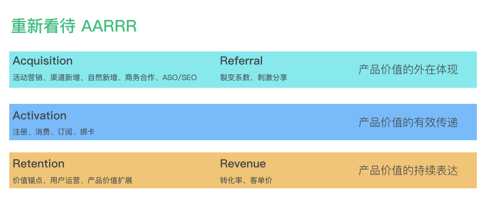 神策数据副总裁张涛：AARRR 模型面临的新挑战