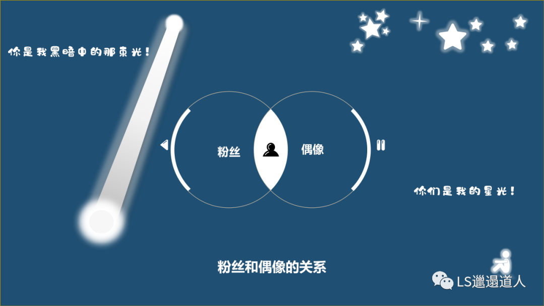 中国养成系现象级综艺全面分析：创造营和青春有你系列