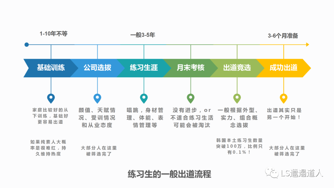 中国养成系现象级综艺全面分析：创造营和青春有你系列