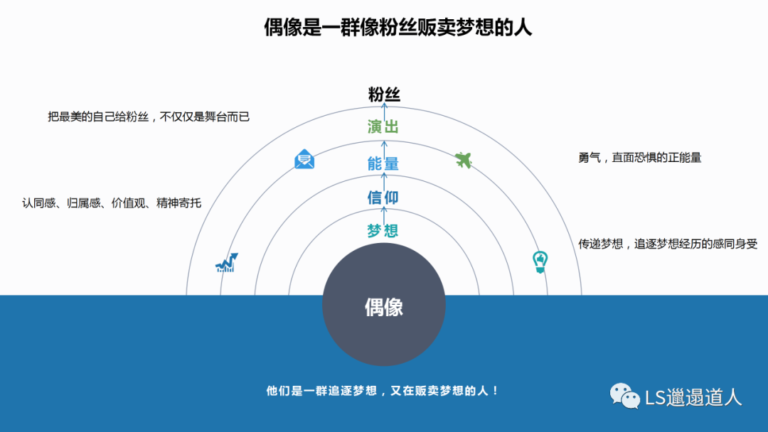 中国养成系现象级综艺全面分析：创造营和青春有你系列