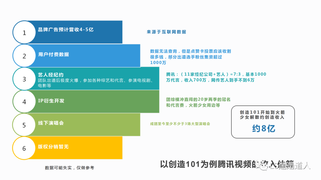 中国养成系现象级综艺全面分析：创造营和青春有你系列