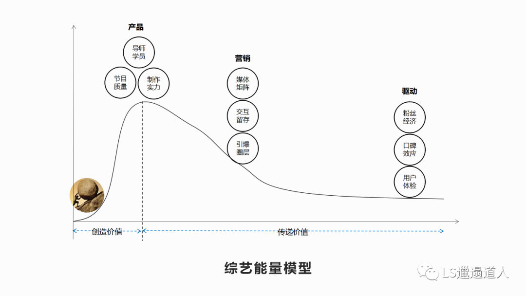 中国养成系现象级综艺全面分析：创造营和青春有你系列