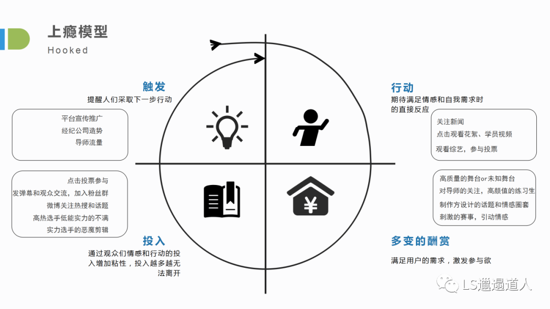 中国养成系现象级综艺全面分析：创造营和青春有你系列