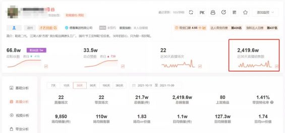 123 打造差异化定位全攻略（5000字干货/抖音电商内卷的唯一退路）