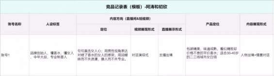 192 打造差异化定位全攻略（5000字干货/抖音电商内卷的唯一退路）