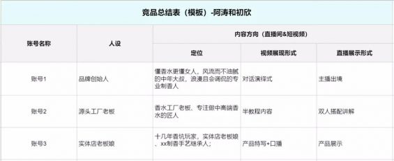 202 打造差异化定位全攻略（5000字干货/抖音电商内卷的唯一退路）