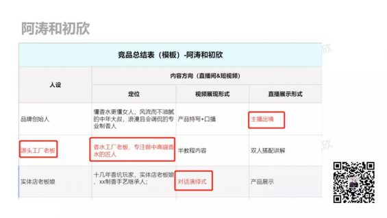 214 打造差异化定位全攻略（5000字干货/抖音电商内卷的唯一退路）