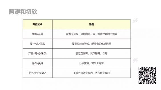 223 打造差异化定位全攻略（5000字干货/抖音电商内卷的唯一退路）