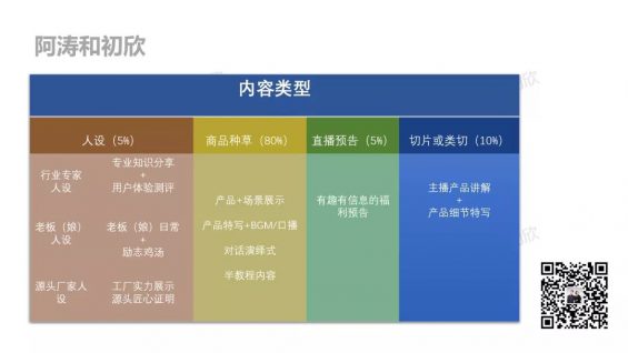 263 打造差异化定位全攻略（5000字干货/抖音电商内卷的唯一退路）