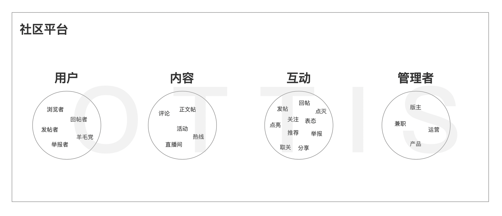 关于社区，我有这些思考