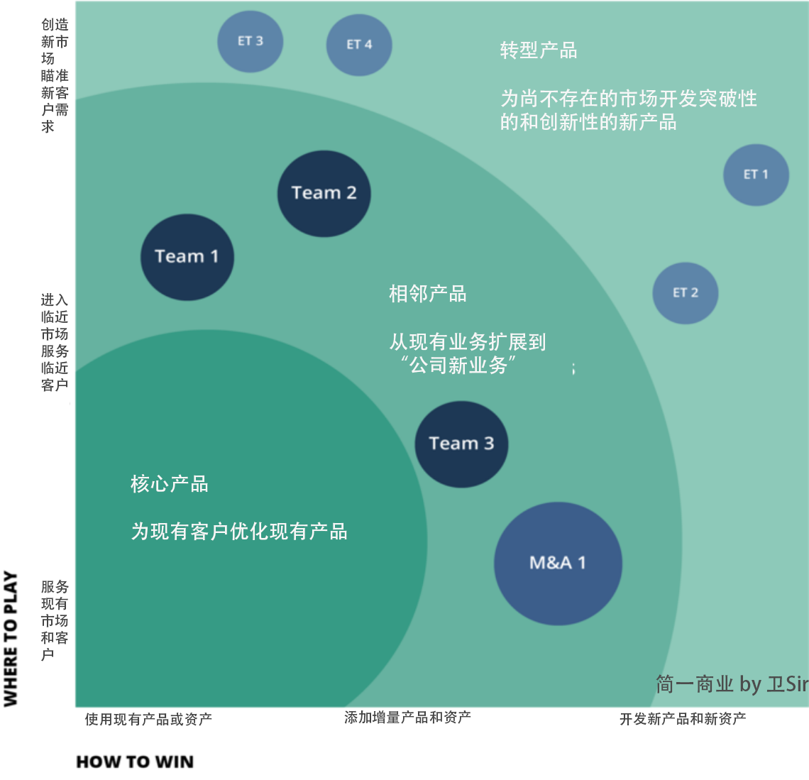 产品组合投资地图：如何将产品战略与执行联系起来？