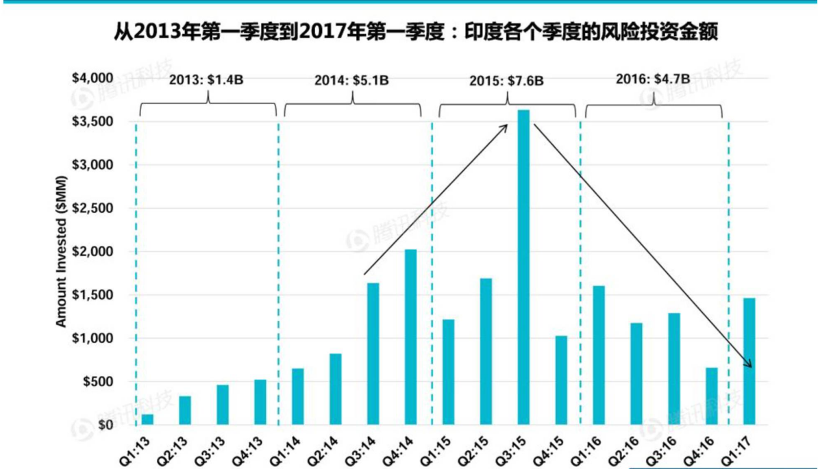 印度：两轮政策驱动风口之后，(如何让自己的网站快速收录)，机遇犹存