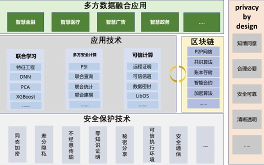 ​投资观察第15期：隐私计算，新能源汽车“安全上路”的“救命稻草”？