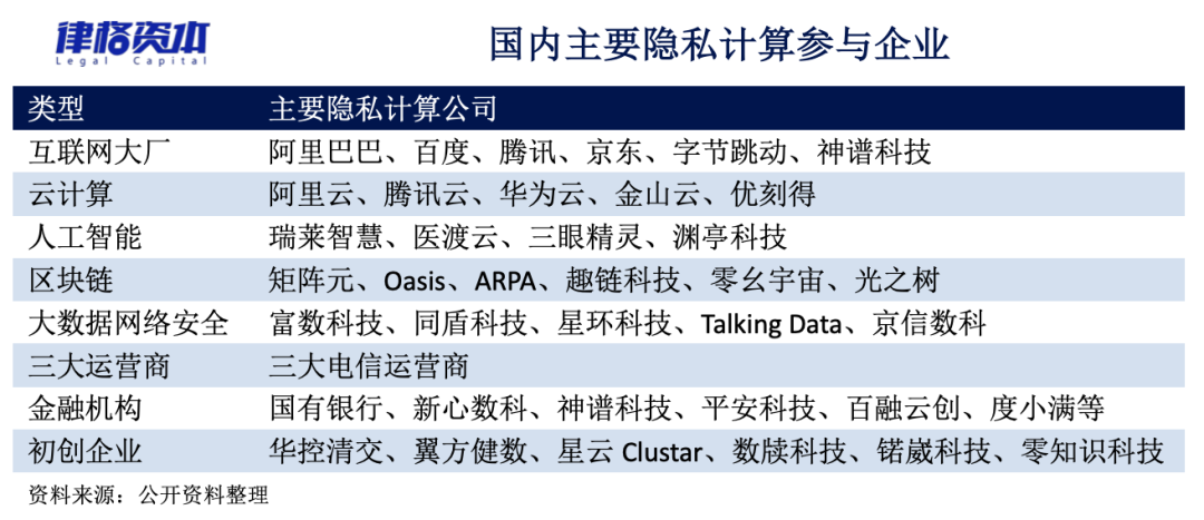 ​投资观察第15期：隐私计算，新能源汽车“安全上路”的“救命稻草”？