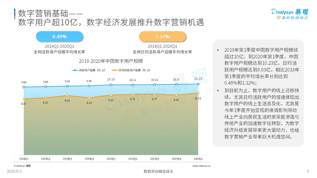 《2020中国社会化媒体营销市场分析报告 》