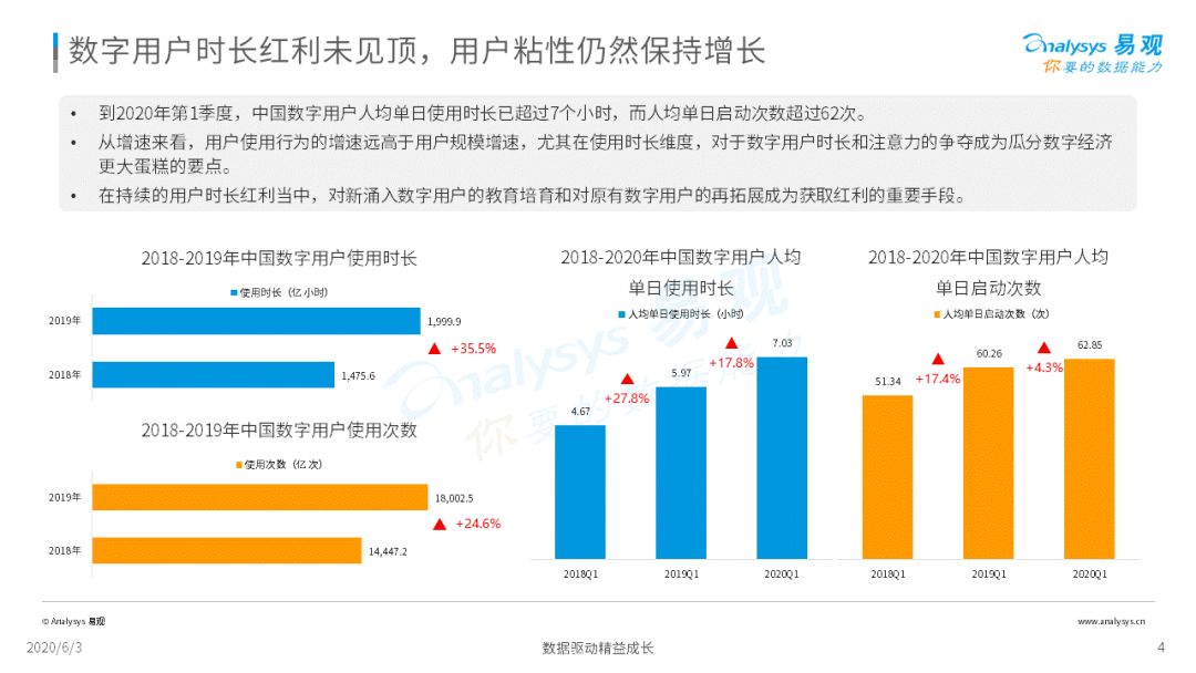 《2020中国社会化媒体营销市场分析报告 》