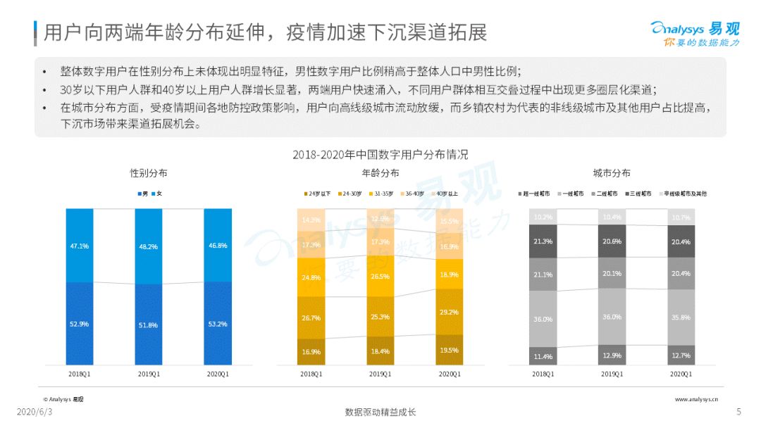 《2020中国社会化媒体营销市场分析报告 》