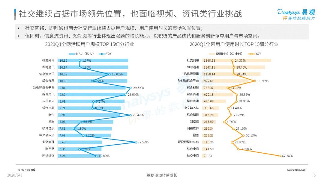 《2020中国社会化媒体营销市场分析报告 》