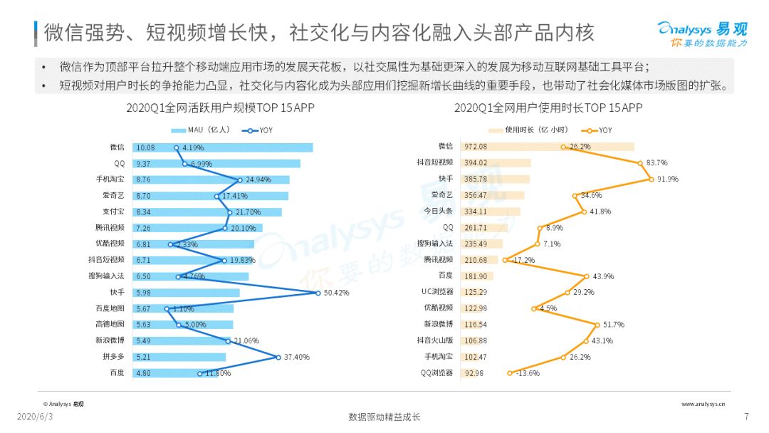 《2020中国社会化媒体营销市场分析报告 》