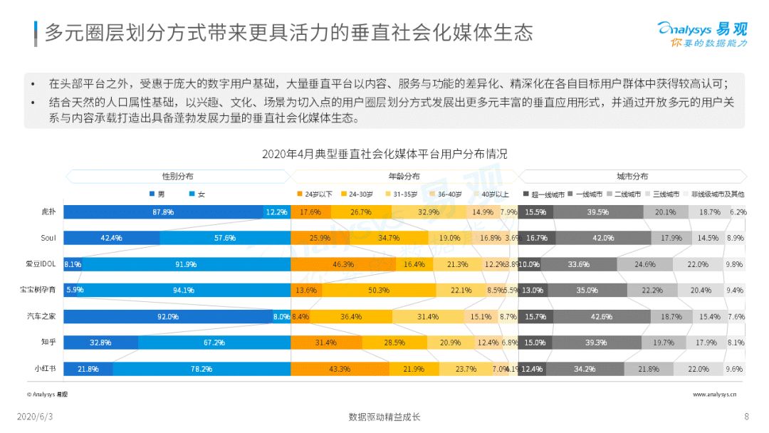 《2020中国社会化媒体营销市场分析报告 》