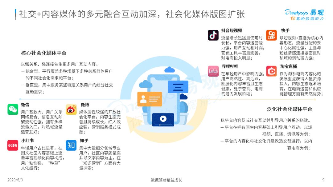 《2020中国社会化媒体营销市场分析报告 》