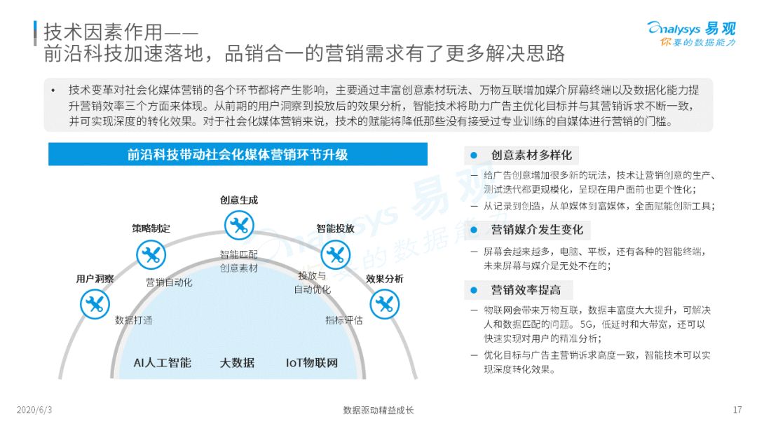 《2020中国社会化媒体营销市场分析报告 》