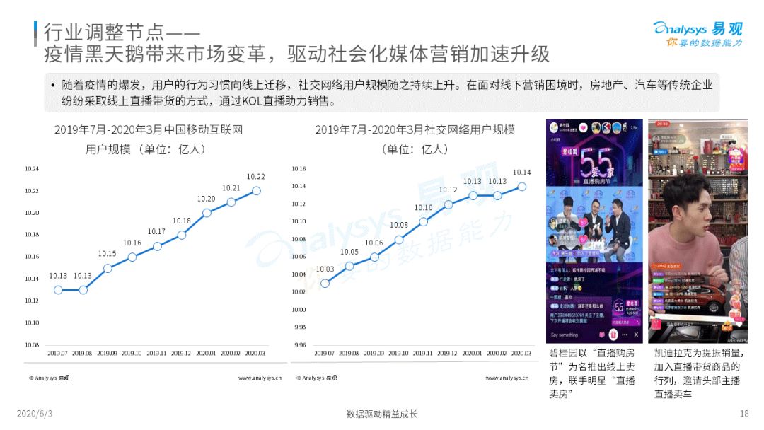 《2020中国社会化媒体营销市场分析报告 》