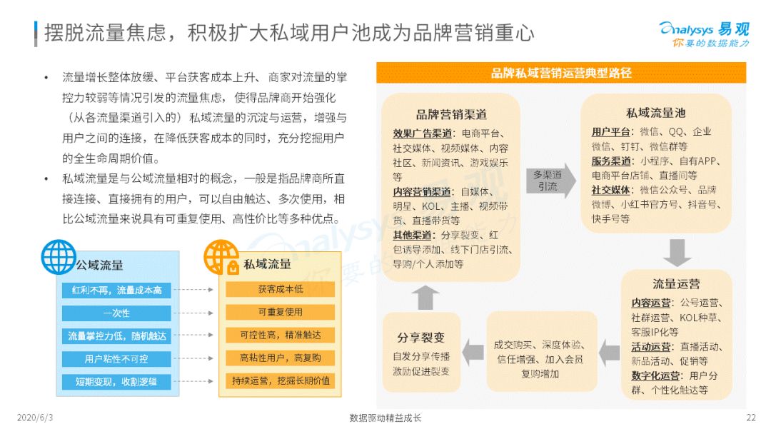 《2020中国社会化媒体营销市场分析报告 》