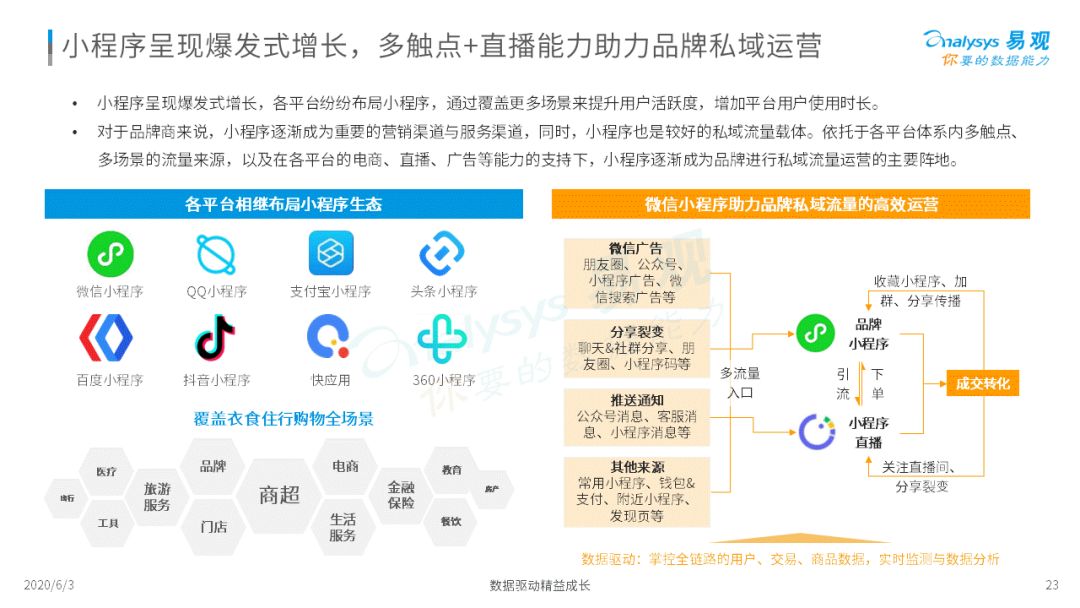 《2020中国社会化媒体营销市场分析报告 》