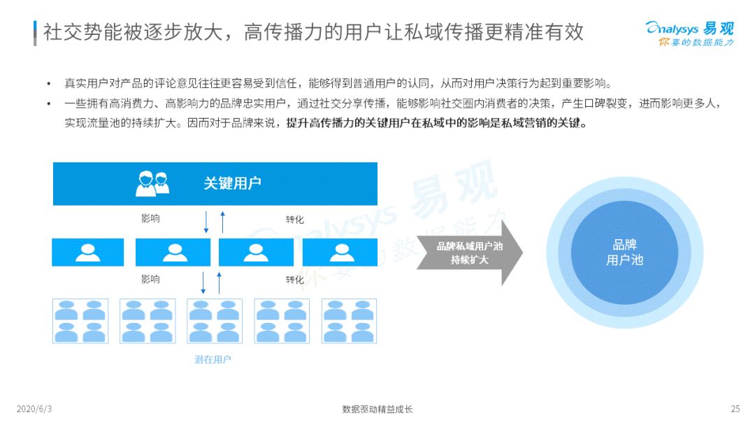 《2020中国社会化媒体营销市场分析报告 》