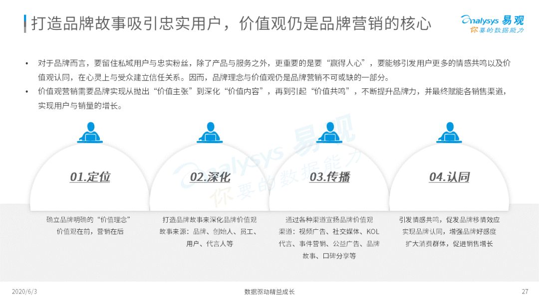 《2020中国社会化媒体营销市场分析报告 》